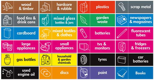 Carlisle Household Waste Recycling Centre