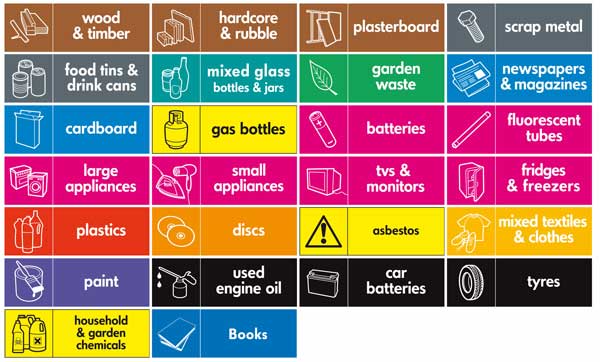 Thames Road Reuse And Recycling Centre
